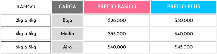 tabla de precios